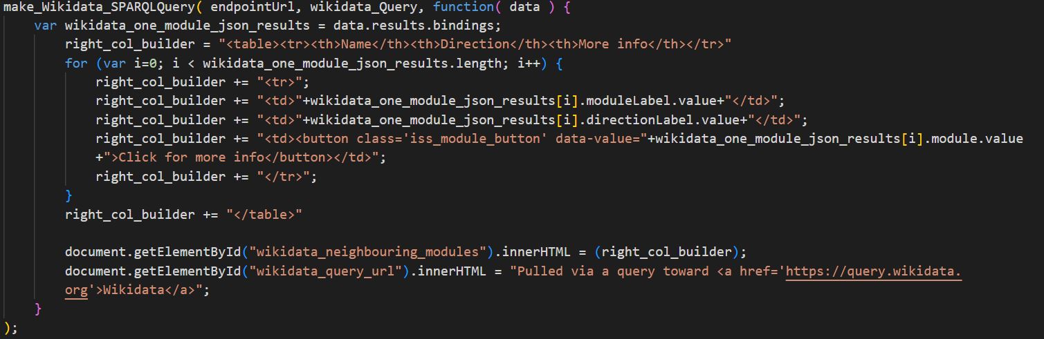 code for building the right side of the page